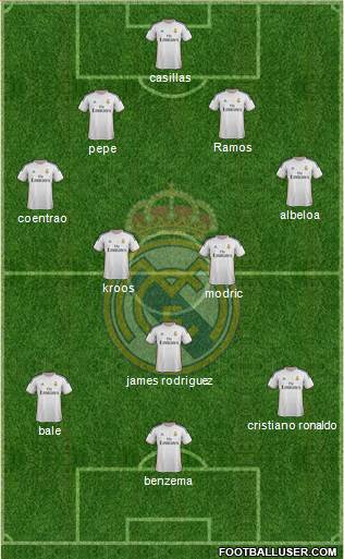 Real Madrid C.F. Formation 2014