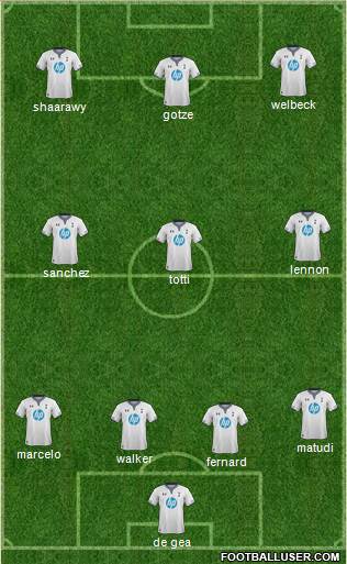 Tottenham Hotspur Formation 2014