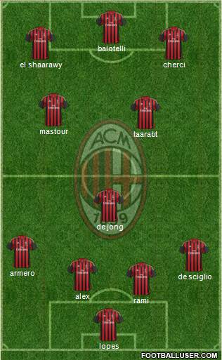 A.C. Milan Formation 2014