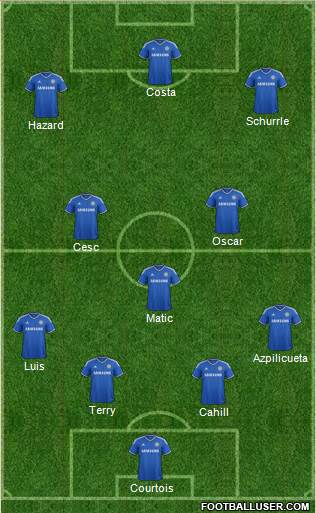 Chelsea Formation 2014