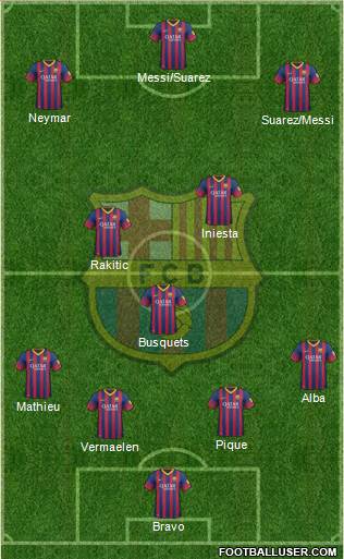 F.C. Barcelona Formation 2014