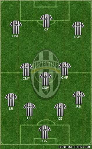 Juventus Formation 2014