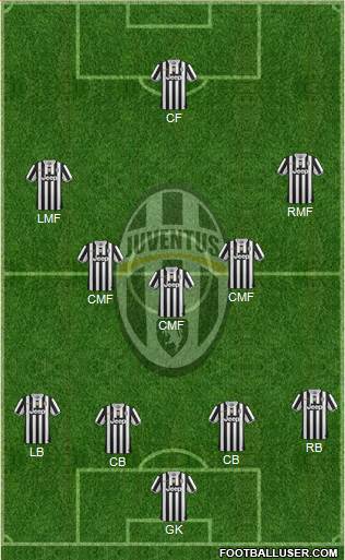 Juventus Formation 2014