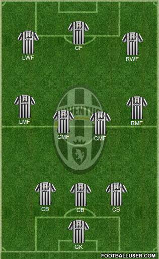 Juventus Formation 2014