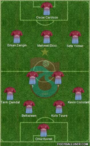Trabzonspor Formation 2014