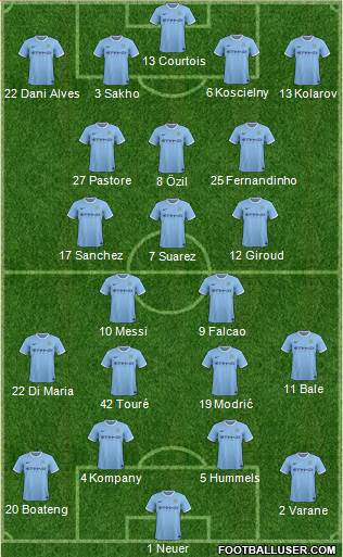 Manchester City Formation 2014