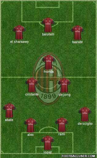 A.C. Milan Formation 2014