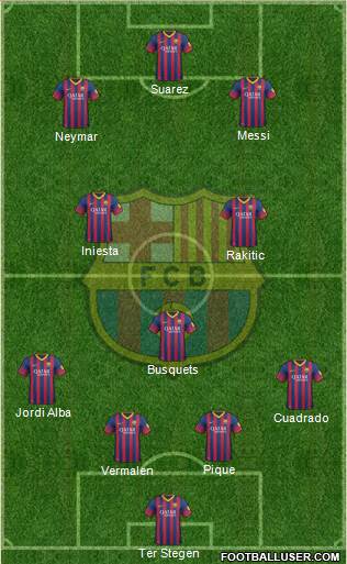 F.C. Barcelona Formation 2014