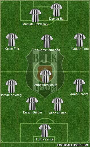 Besiktas JK Formation 2014