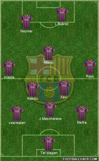 F.C. Barcelona Formation 2014