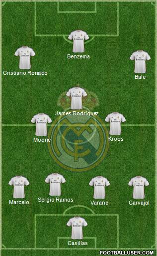 Real Madrid C.F. Formation 2014