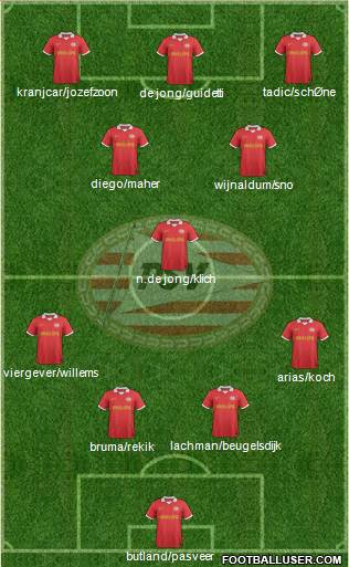 PSV Formation 2014