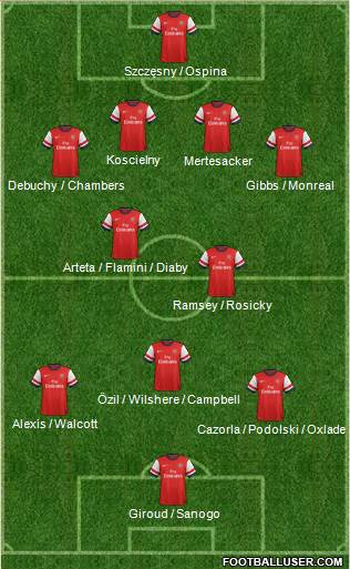 Arsenal Formation 2014