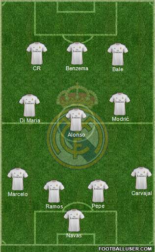 Real Madrid C.F. Formation 2014
