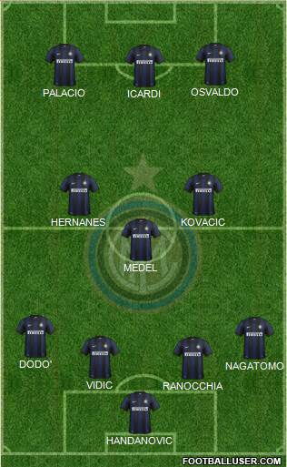 F.C. Internazionale Formation 2014