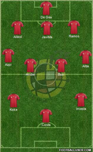 Spain Formation 2014