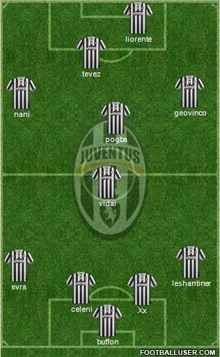 Juventus Formation 2014