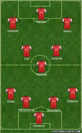 Arsenal Formation 2014