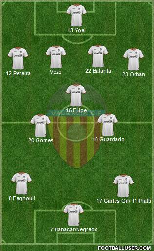 Valencia C.F., S.A.D. Formation 2014