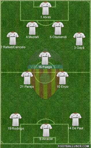Valencia C.F., S.A.D. Formation 2014