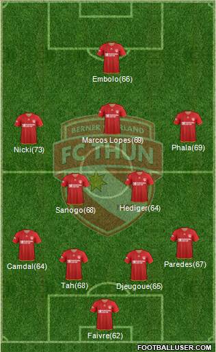 FC Thun 1898 Formation 2014