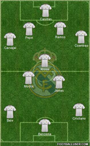 Real Madrid C.F. Formation 2014