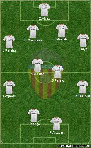 Valencia C.F., S.A.D. Formation 2014