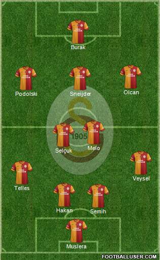 Galatasaray SK Formation 2014