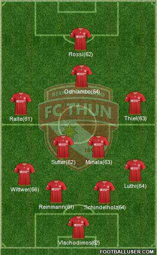 FC Thun 1898 Formation 2014