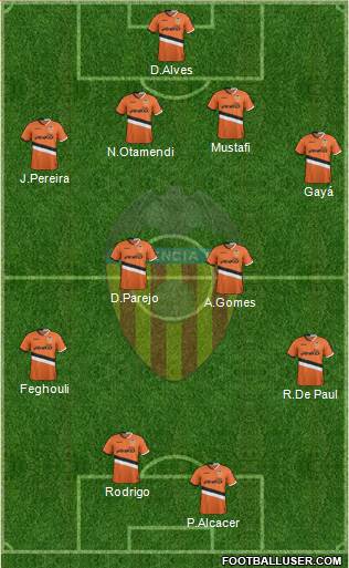 Valencia C.F., S.A.D. Formation 2014