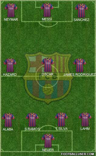 F.C. Barcelona Formation 2014