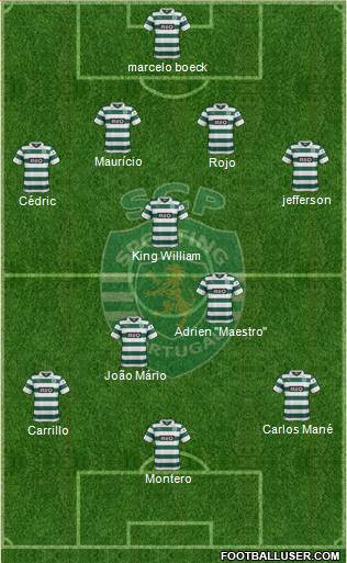 Sporting Clube de Portugal - SAD Formation 2014