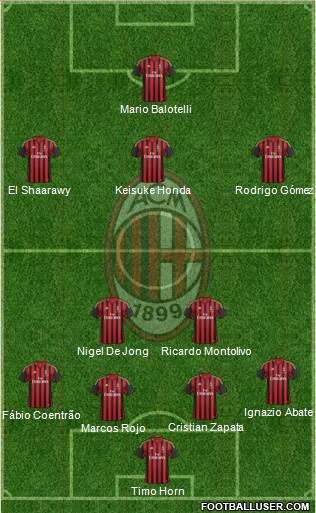 A.C. Milan Formation 2014
