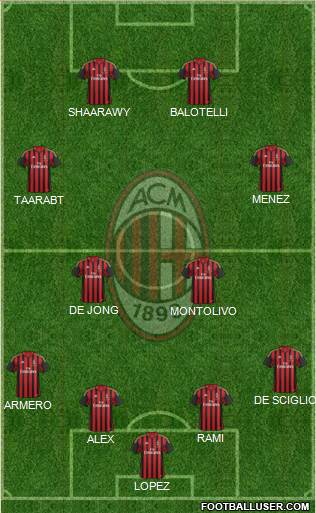 A.C. Milan Formation 2014