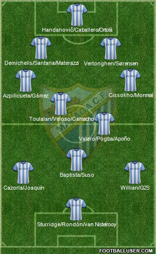 Málaga C.F., S.A.D. Formation 2014