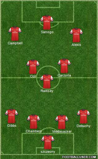 Arsenal Formation 2014