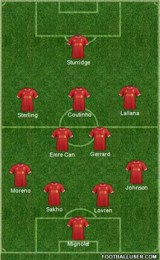 Liverpool Formation 2014
