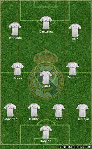 Real Madrid C.F. Formation 2014