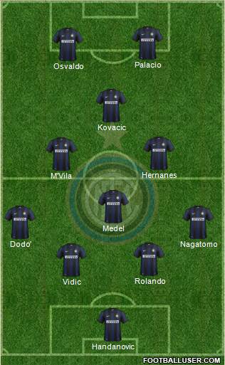 F.C. Internazionale Formation 2014