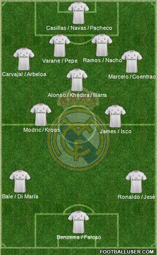 Real Madrid C.F. Formation 2014
