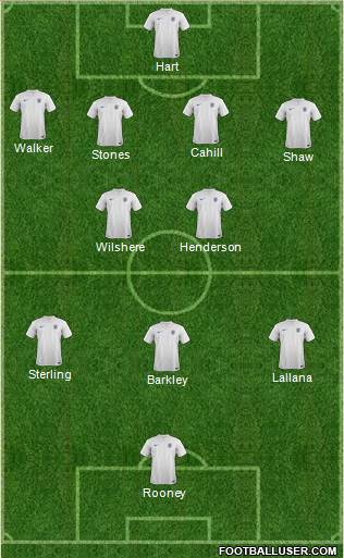 England Formation 2014