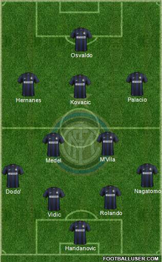 F.C. Internazionale Formation 2014