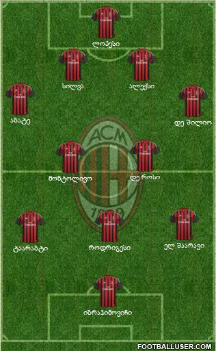 A.C. Milan Formation 2014