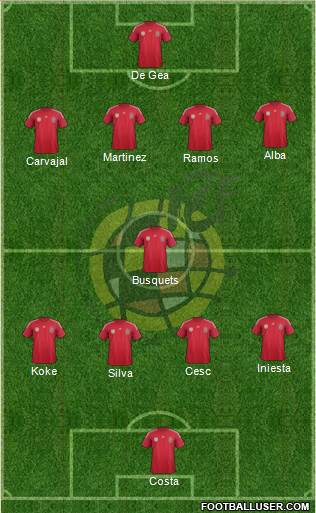 Spain Formation 2014