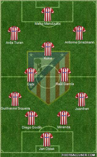 C. Atlético Madrid S.A.D. Formation 2014