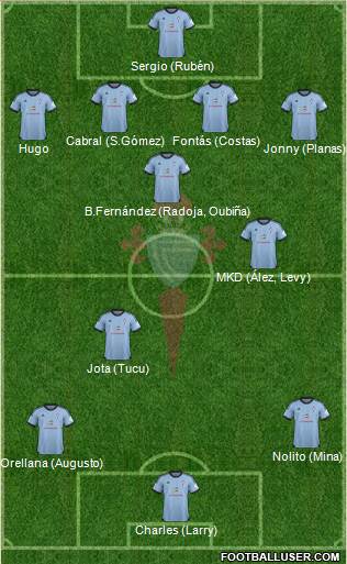 R.C. Celta S.A.D. Formation 2014