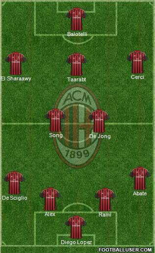 A.C. Milan Formation 2014