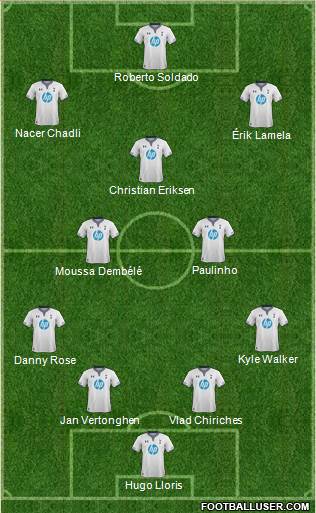 Tottenham Hotspur Formation 2014
