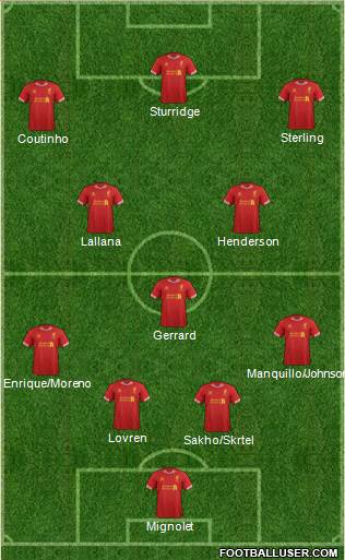Liverpool Formation 2014
