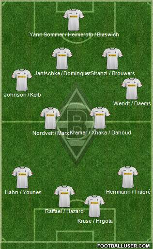Borussia Mönchengladbach Formation 2014